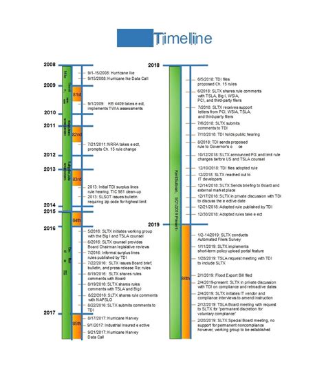 History Timeline Template Vertical Resuse