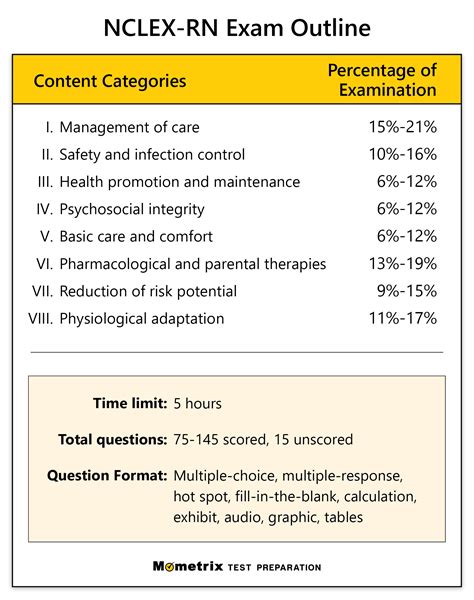 Free NCLEX RN Practice Test Updated 2024