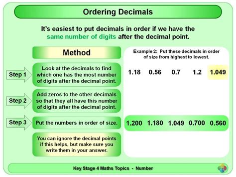 Ordering Decimals Ks4 Teaching Resources