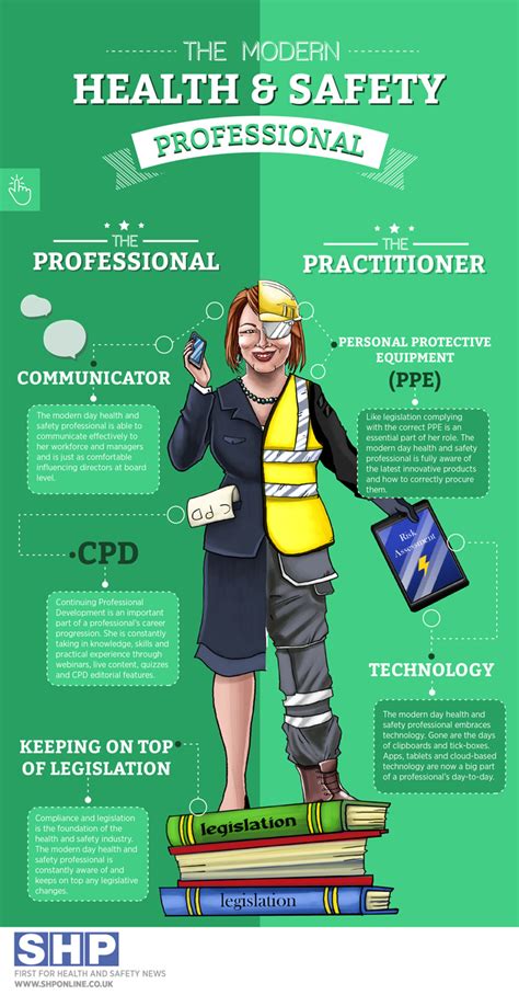 Professionalism is more than just how you look! The Modern Health and Safety Professional