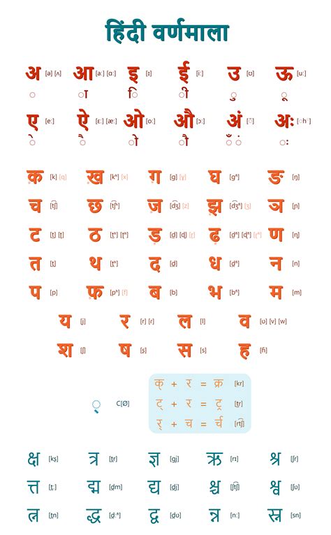 Hindi Varnamala Writing Worksheets