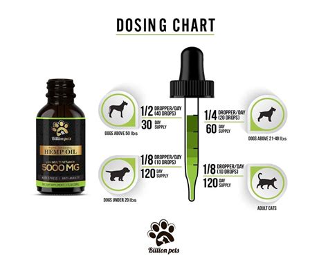 The potential positive impact of full spectrum hemp oil on a pet's life can be endless. BILLION PETS HEMP OIL FOR PETS REVIEW - The Pet Well