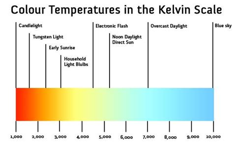 Saying 0ºc is freezing and 25ºc for room temperature is a lot easier to say and understand than 0 kelvin is absolute zero, the coldest temperature we can get to and where molecular motion. Definition color temperature is a measurement in degrees ...
