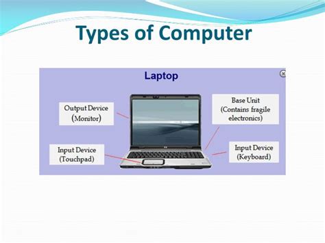Ppt Chapter 1 Types And Components Of Computer Systems
