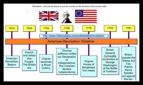 American History Timeline 1900s Unbeliefe Facts
