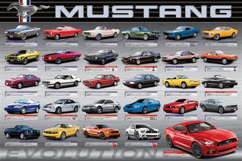 Ford Mustang Evolution 50th Anniversary Athena Posters