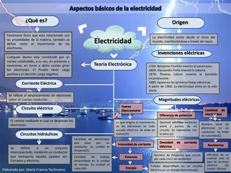 Mapa Conceptual De Los Aspectos Basicos De La Electricidad Ppt