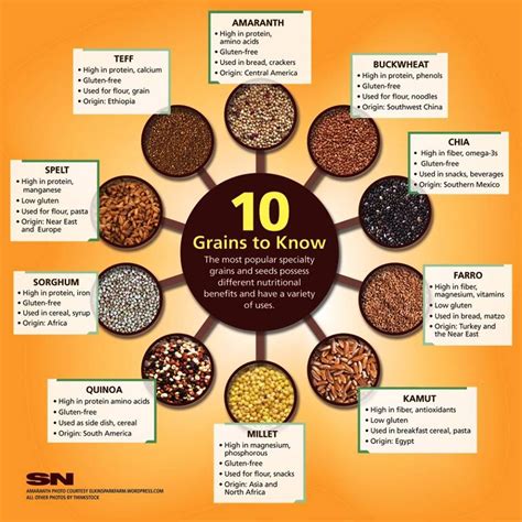 Whole Grain Products Are Rich In Fiber Keep You Full Longer Lower