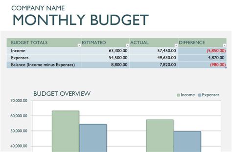 Monthly Business Budget Template Business Montly Budget Template