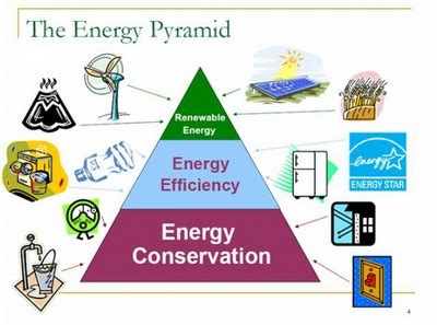 Energy efficiency should be seen as ‘another fuel’ | Rainharvest.co.za