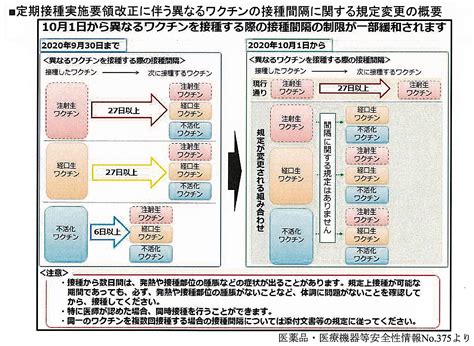 Hd00:30big data 3d earthチームワークblue marble digital clouds rotating animation social future technology abstract scientific growth network broung lanet earth rotating. 予防接種間隔の変更 | おぎはらこどもクリニック
