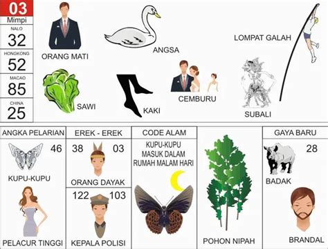 77 erek erek togel