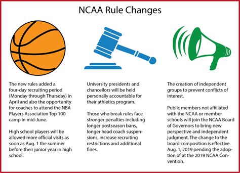Basketball dates back as far as 1891 and since then has evolved into a sport played around the world. Changes coming to the NCAA rules - The DePaulia