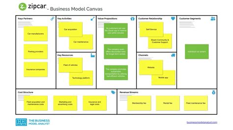 Business Model Canvas Examples Matchreka