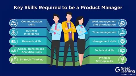 Everything You Need To Know About Product Management In 2023