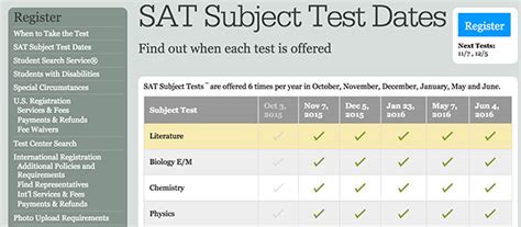 What is the score range of sats? How to Register for SAT Subject Tests: Step-by-Step Guide