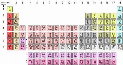 Metals Non Periodic Table Science Chart Simple