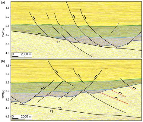 Se Impact Of Basement Thrust Faults On Low Angle Normal Faults And