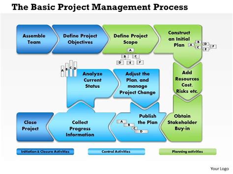 0514 Project Management Process Flow Powerpoint Presentation