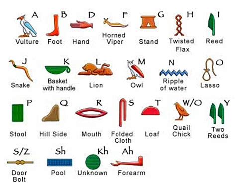 Ancient Egyptian Alphabet Chart
