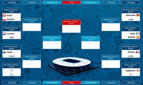 ¿cuáles fueron tabla final de posiciones de los grupos a y b de la euro 2021. Eurocopa 2016: así van las tablas de posiciones de la fase ...