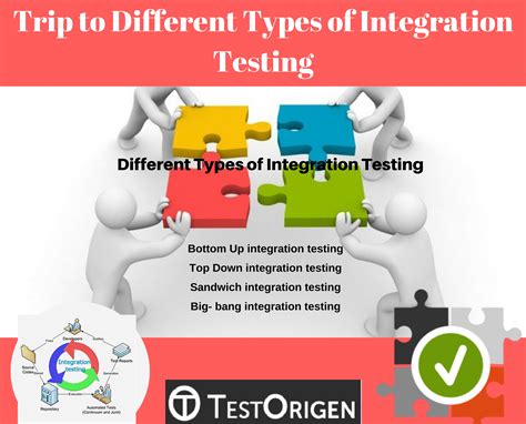 Trip to Different Types of Integration Testing| TestOrigen