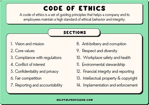 Code Of Ethics Examples Copy And Paste