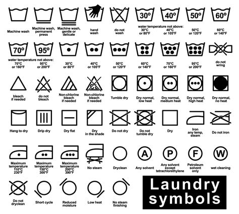 Laundry Care Symbols Demystified Wash Day Hieroglyphics Made Easy The Laundry Center Nyc