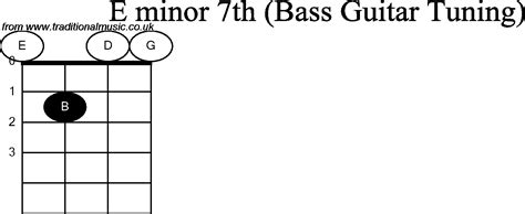Bass Guitar Chord Diagrams For E Minor 7th