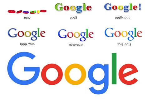 Google Logo Evolution Gambaran