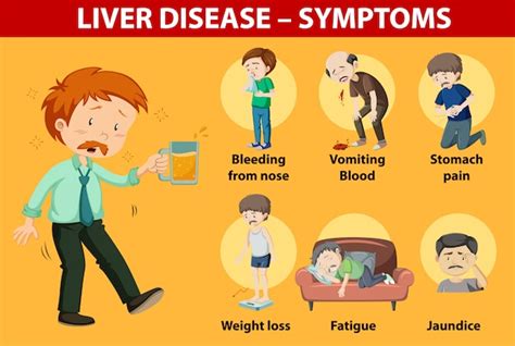 Free Vector Liver Disease Symptoms Cartoon Style Cartoon Style