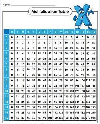 Multiplycation chart zain clean com. Free Printable Multipliction Table Chart 1 to 15 PDF