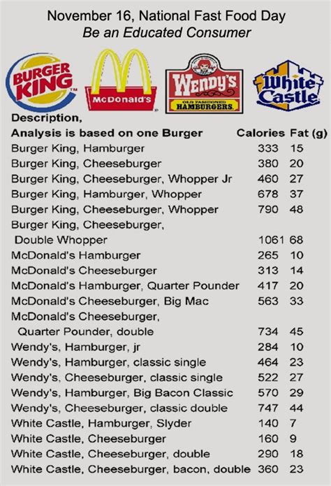Maybe you would like to learn more about one of these? Dietitians Online Blog: November 16, National Fast Food Day