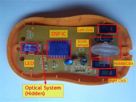My Blog Optical Components Of An Optical Mouse With Real Photos Of