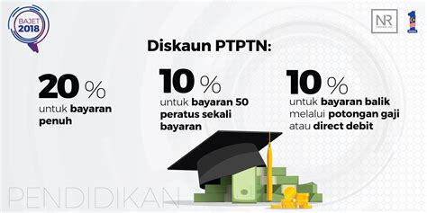 Anda boleh menyemak status permohonan anda. Semakan Brim Kad Debit Pelajar - Resepi KK