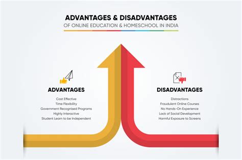 ⛔ Disadvantages Of Online Education Combatting Disadvantages To Online