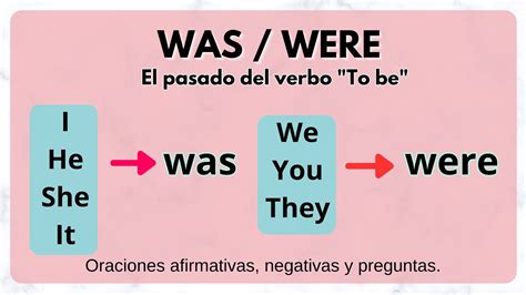 Verbo To Be En Pasado En Ingles Was Were Explicacion Verbo To Be