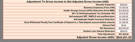 Ready To Use Adjusted Gross Income Calculator 2022 Msofficegeek