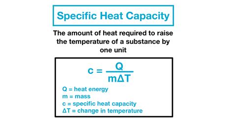 Heat Capacity Of Water Overview Importance Expii