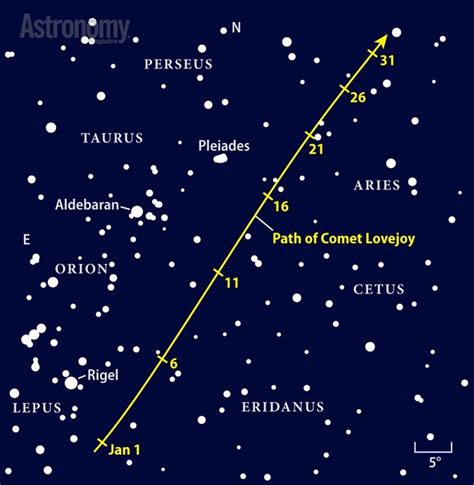 Comet Lovejoy Puts On A Show In The Winter Sky Winter Sky Astronomy Sky
