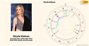  Kidman S Natal Birth Chart Kundli Horoscope Astrology