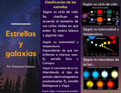 Tríptico De Las Estrellas Y Galaxias By Fran Issuu
