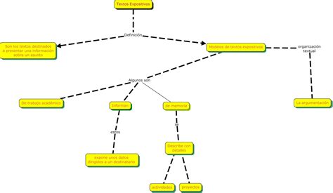Mapa Conceptual Texto Expositivo Nietma The Best Porn Website