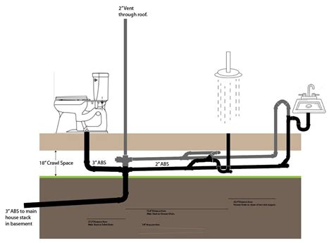 10 Riser Diagram Plumbing Conorkyelia