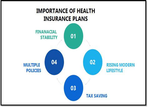 Importance of Health Insurance Plans: A Complete Guide - Enterslice