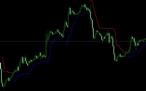 Atr Trailing Stop Mt4 Indicator Volatility Based Stop Losses And Trend