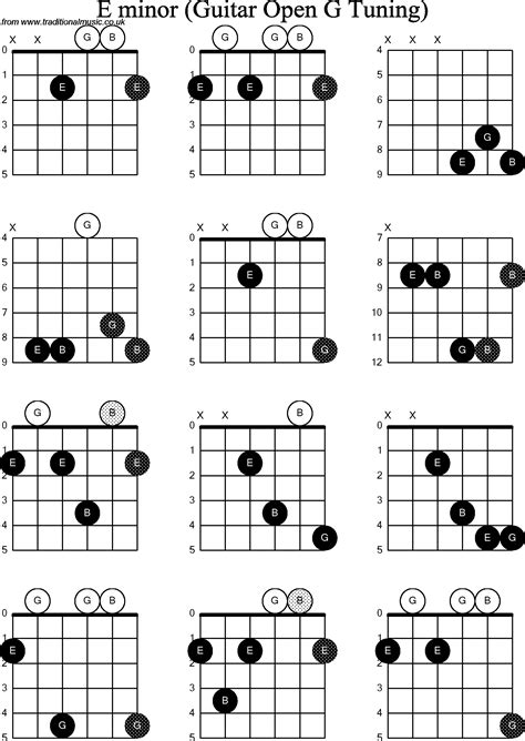 E Minor Chord 2015confession