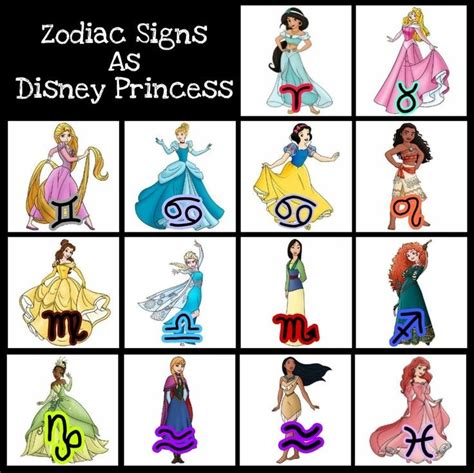 Disney Princess Based On Zodiac Signs Fandom