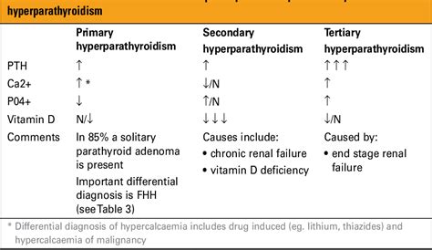 Hyperparathyroidism And Other Pth Dependent Hypercalcaemia The Hot Sex Picture