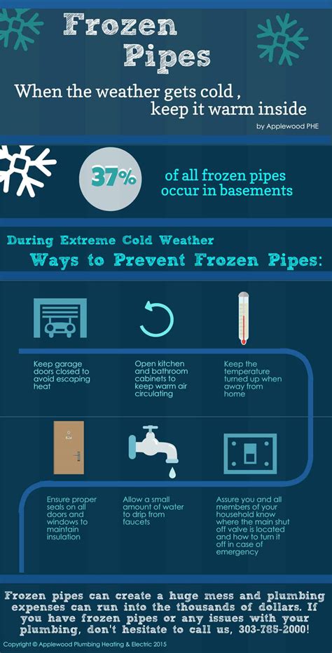 Learn how to tell if your pipes are frozen with the help of this free video presented by a. How to Prevent Frozen Pipes | Applewood Plumbing